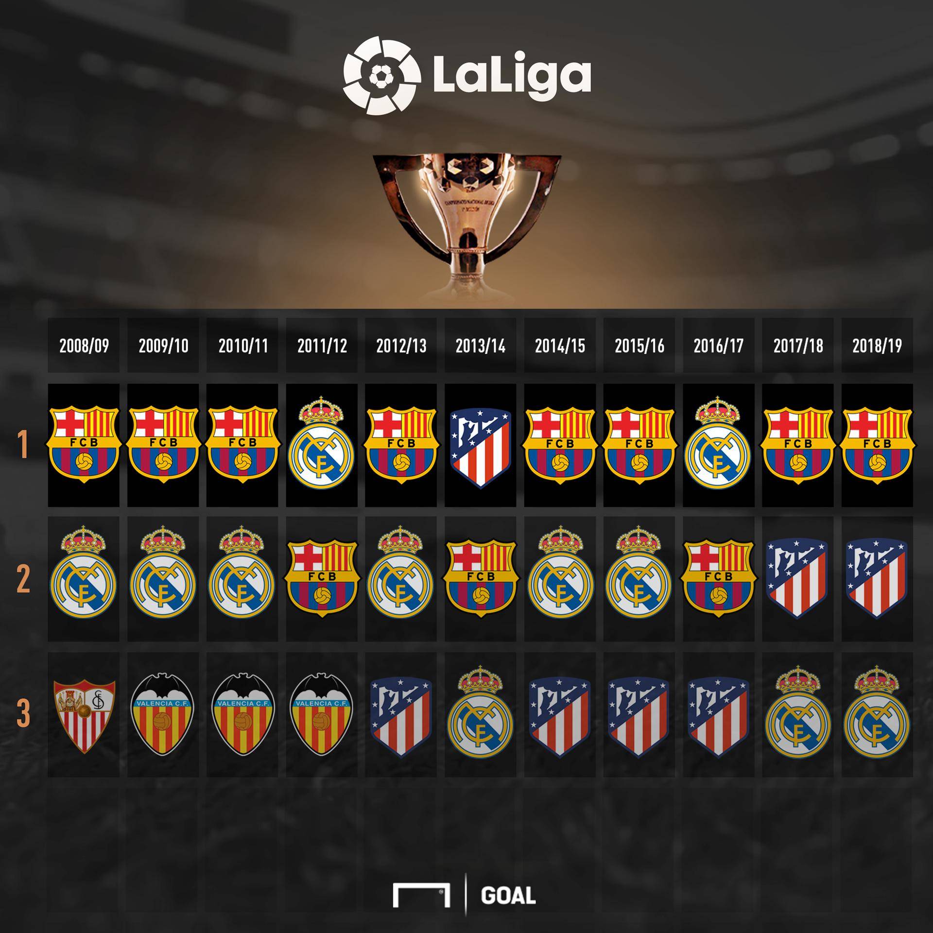 的高水平竞 的高水平竞